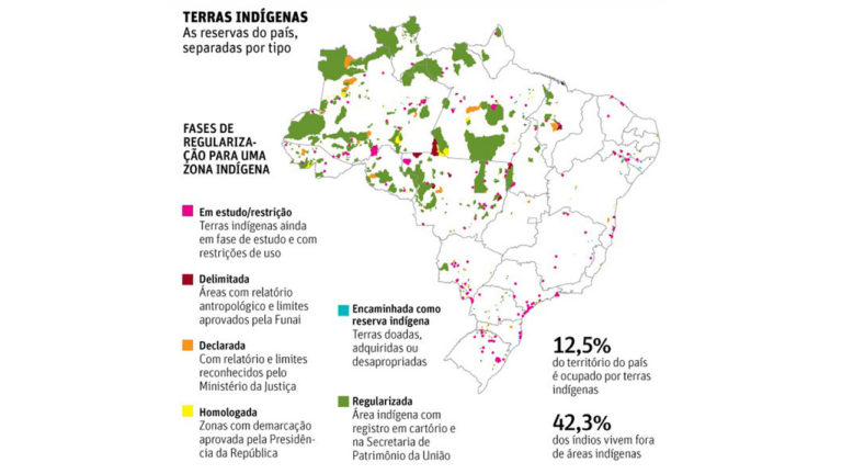 Demarcações podem inviabilizar o agronegócio no Brasil, afirma Bolsonaro