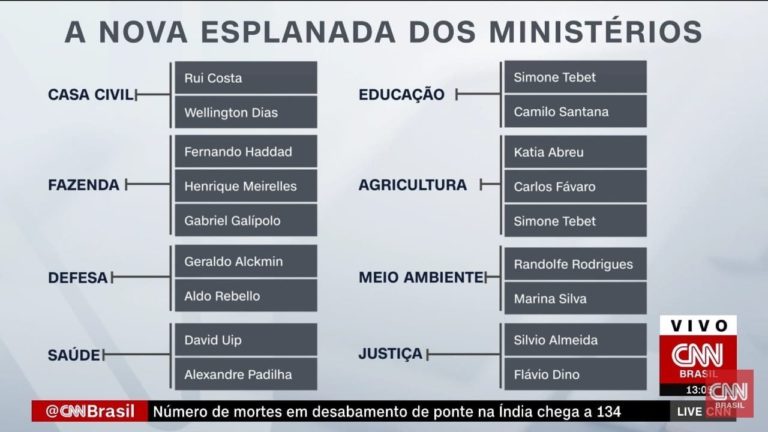 A nova esplanada dos ministérios