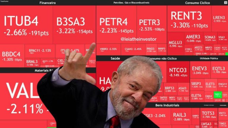 ‘Banho de sangue’ no mercado financeiro com IPCA, Lula e Mantega